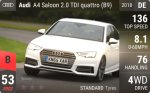A4 Saloon 2.0 TDI quattro (B9)