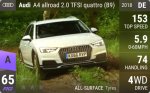 A4 allroad 2.0 TFSI quattro (B9)