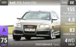 RS6 Avant (C6)