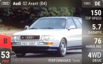 S2 Avant (B4)