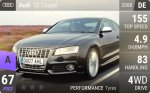 S5 Coupe
