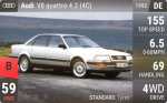V8 quattro 4.2 (4C)