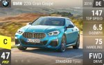 220i Gran Coupe
