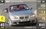 325i Convertible