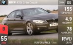 435i Gran Coupe