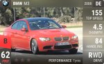 M3