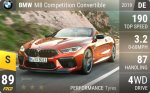 M8 Competition Convertible