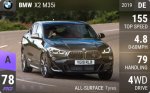 X2 M35i