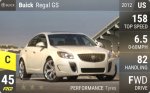 Regal GS