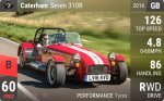 Seven 310R