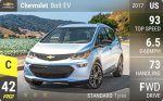 Bolt EV