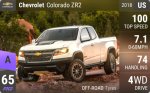 Colorado ZR2