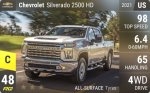 Silverado 2500 HD