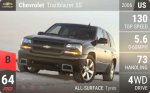 Trailblazer SS