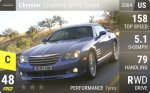 Crossfire SRT-6 Coupe