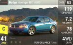Avenger R/T AWD