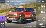Bronco Raptor