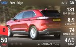 Edge