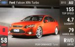 Falcon XR6 Turbo
