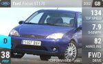Focus ST170
