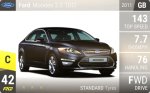 Mondeo 2.2 TDCi
