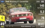 Mustang GT Convertible