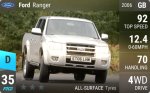 Ranger