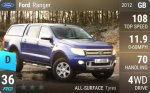 Ranger