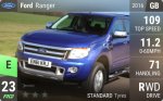 Ranger