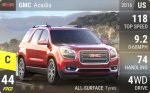 Acadia