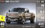 Sierra 3500