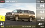 Yukon XL