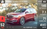 Acadia LTZ-V AWD