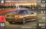 Monaro CV8-R (V2)