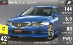 Accord Euro-R