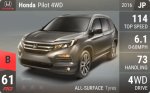 Pilot 4WD