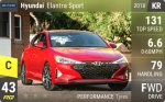 Elantra Sport