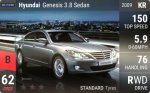 Genesis 3.8 Sedan