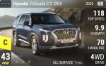 Palisade 2.2 CRDi