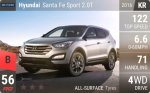 Santa Fe Sport 2.0T