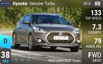 Veloster Turbo