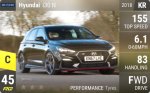 i30 N