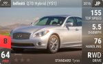 Q70 Hybrid (Y51)