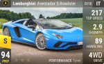 Aventador S Roadster