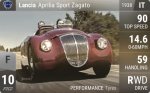 Aprilia Sport Zagato