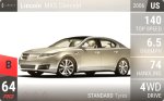 MKS Concept