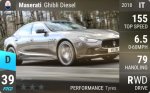 Ghibli Diesel