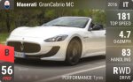 GranCabrio MC