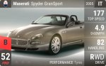 Spyder GranSport