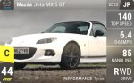 Jota MX-5 GT